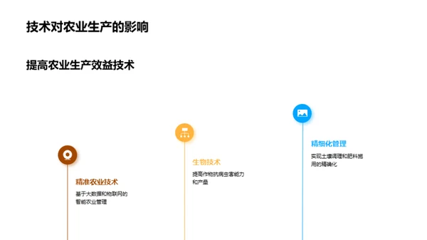 农业可持续化转型