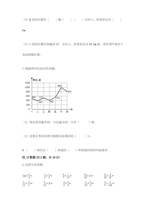 小学六年级上册数学期末测试卷精品（易错题）.docx