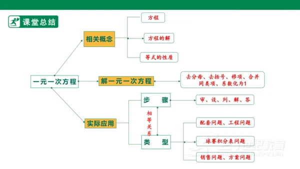 第五章 一元一次方程 单元复习 课件(共28张PPT)