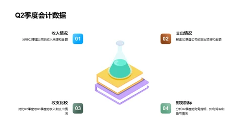 Q2季度财务分析解读