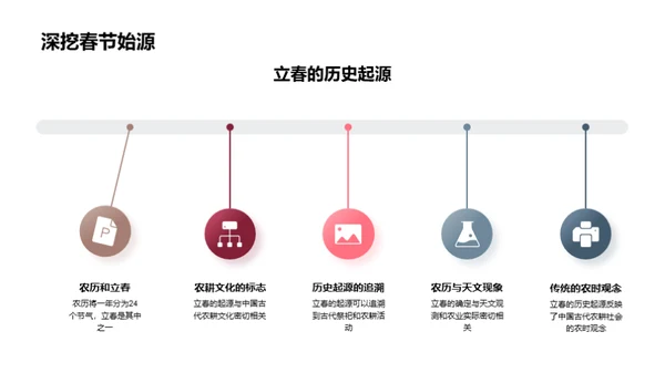 立春节气的文化探究