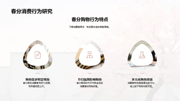 创新春分营销攻略
