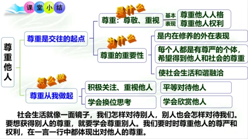 4.1尊重他人课件(共18张PPT)