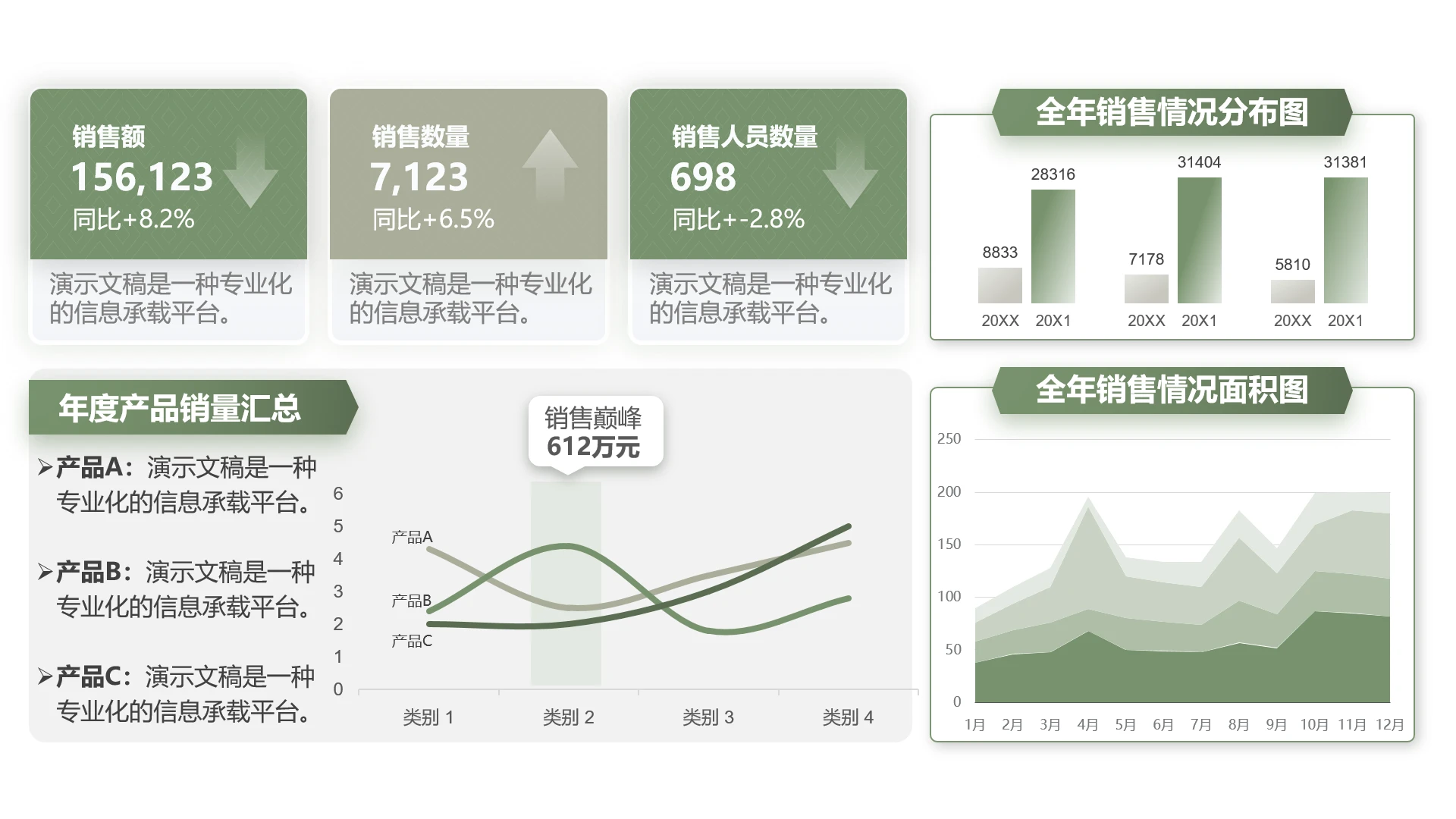单页全年销售情况分析报告数据看板PPT模板