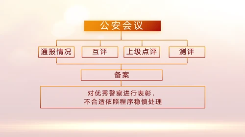 红色大气公安警察年终工作计划动态PPT