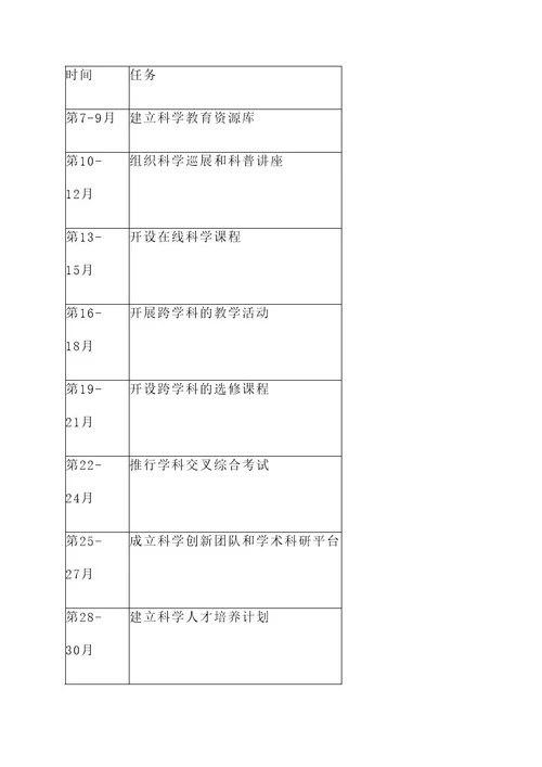 科学教育行动方案