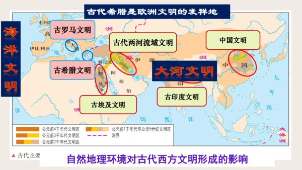 第二单元 古代欧洲文明 单元复习课件