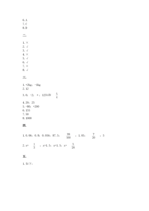 北京版数学小升初模拟试卷精品【易错题】.docx
