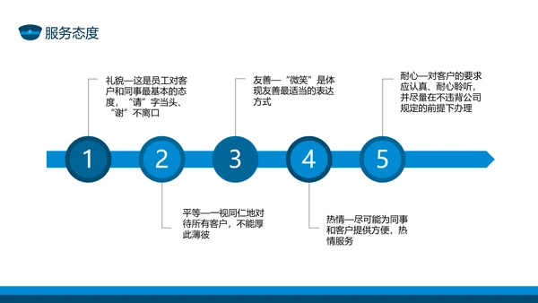 保安公司服务礼仪处事原则培训动态PPT