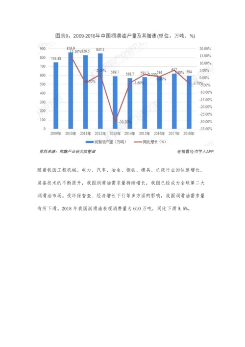 中国成品油行业市场分析汽油、煤油产销量均增长、柴油、润滑油产销量下降.docx