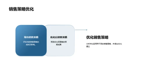 家居行业全方位解读