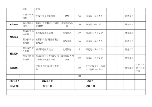 KPI绩效考核表（财务部）