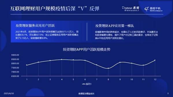 金融发展趋势分析报告通用PPT模板