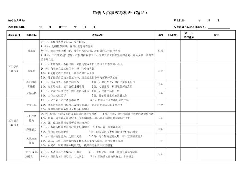 销售人员绩效考核表