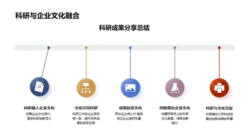 科研融入企业文化