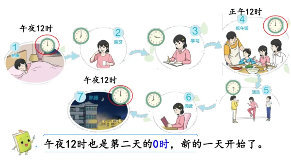 2024（大单元教学）人教版数学三年级下册6.3  24时计时法课件（共23张PPT)