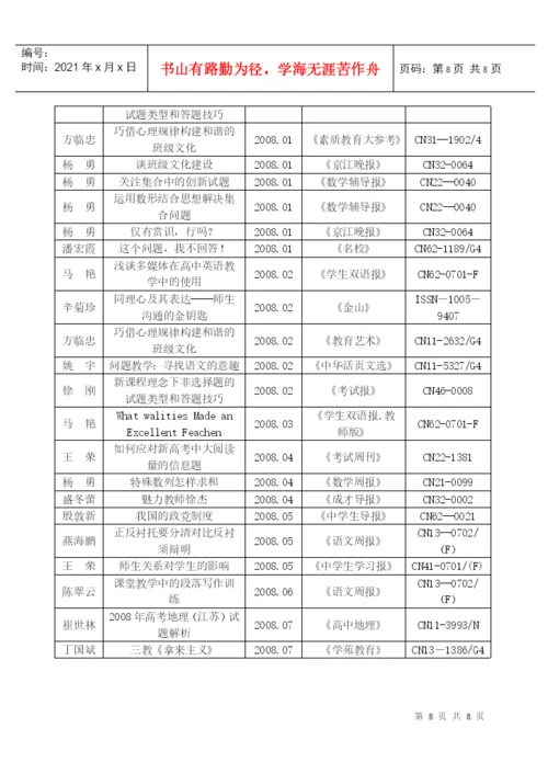 近三年我校教师发表论文统计一览表.docx