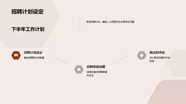 人资驱动，创造未来