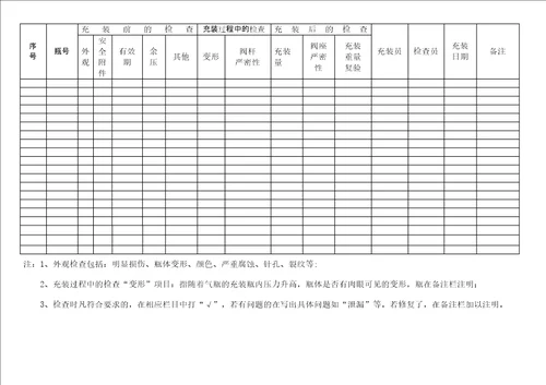 液化气站气瓶充装检查记录表