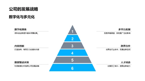 媒体创新与未来展望