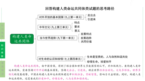 第一单元  我们共同的世界单元复习课件(共50张PPT)2023-2024学年度道德与法治九年级下册