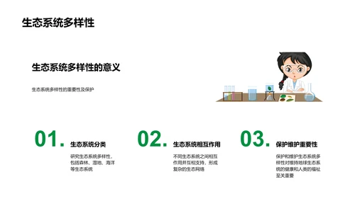 生物多样性教学PPT模板