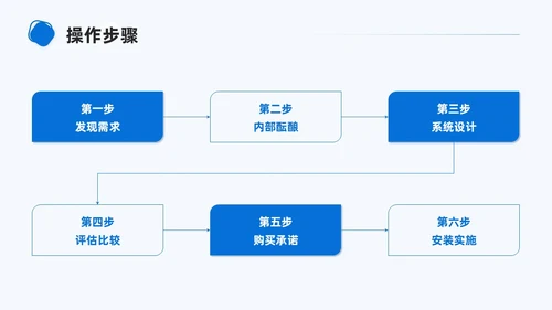 商务简约形状大客户管理PPT课件