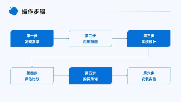 商务简约形状大客户管理PPT课件