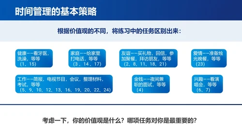 蓝色简约时间管理与提升工作效率商务通用PPT模板