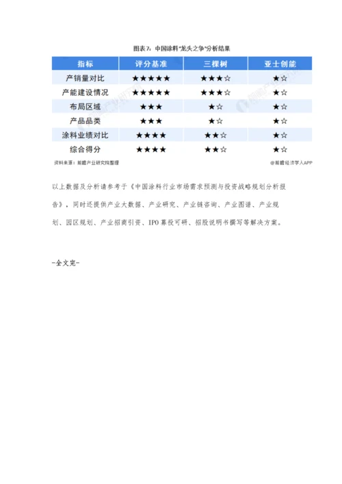 中国涂料行业龙头企业市场竞争格局分析-三棵树VS亚士创能.docx