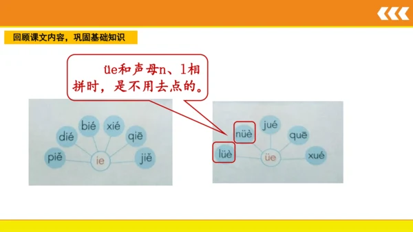 统编版语文一年级上册 汉语拼音 11 ie üe er  课件