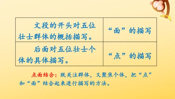 6 狼牙山五壮士    课件