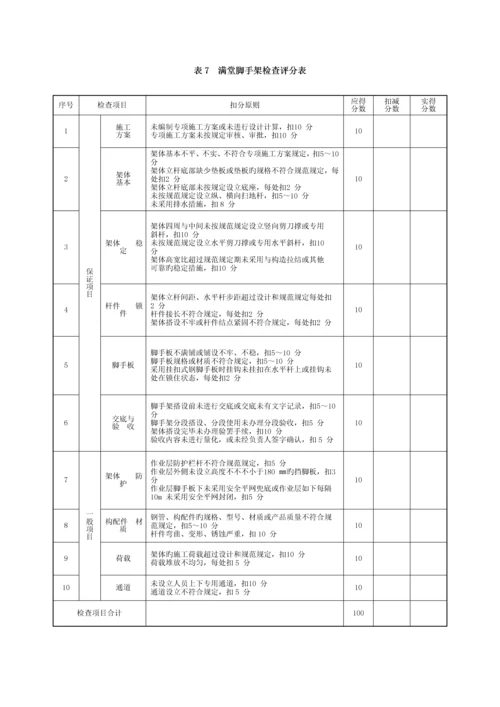 优质建筑综合施工安全检查重点标准讲义.docx