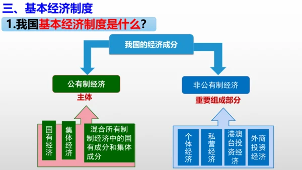 统编版道德与法治八年级下册 第五课  我国的政治和经济制度复习课件(共46张PPT)