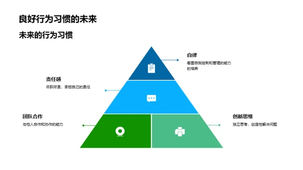 行为习惯与个人成长