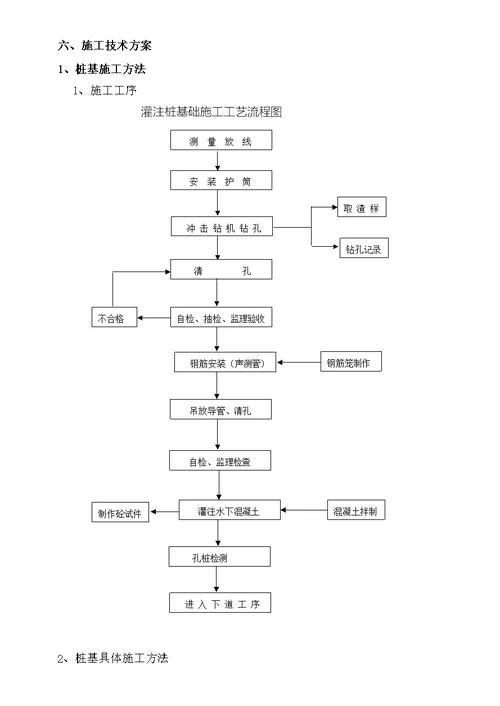 东深特大桥现浇箱梁