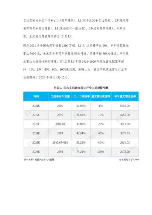 中国激光雷达行业市场现状、竞争格局及发展前景分析-车载雷达将快速增长.docx