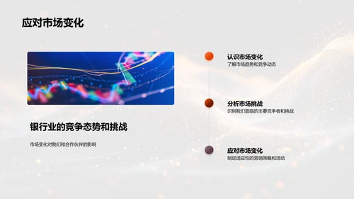 银行业营销策略分析PPT模板