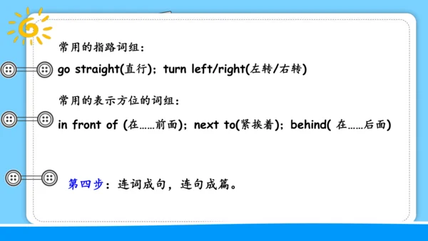 Unit 1 How can I get there 复习课件（词组+句型+语法+语音+写作指导）