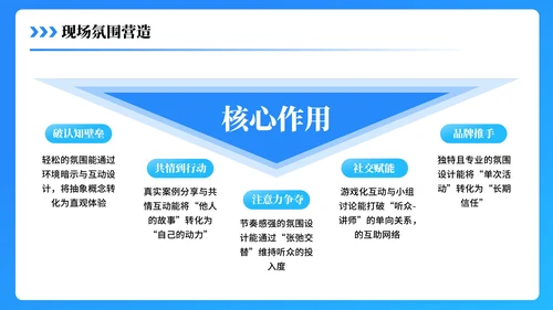 蓝色3D医疗科普PPT模板