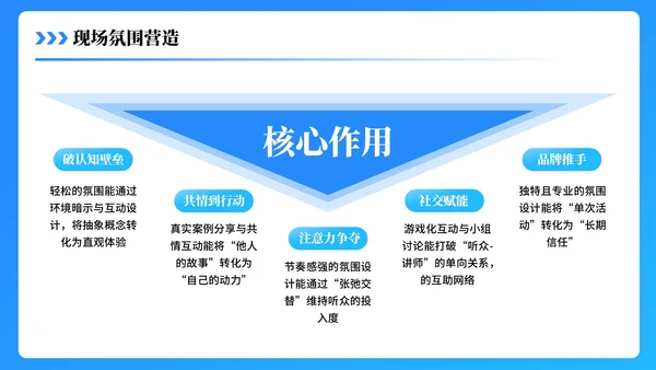 蓝色3D医疗科普PPT模板