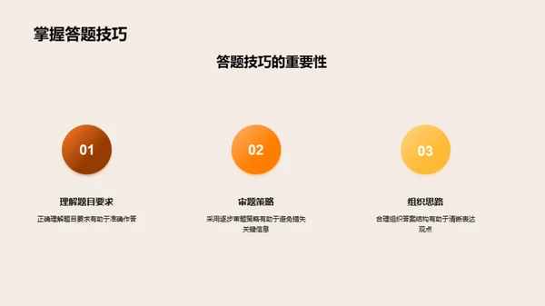 硕士考试全攻略