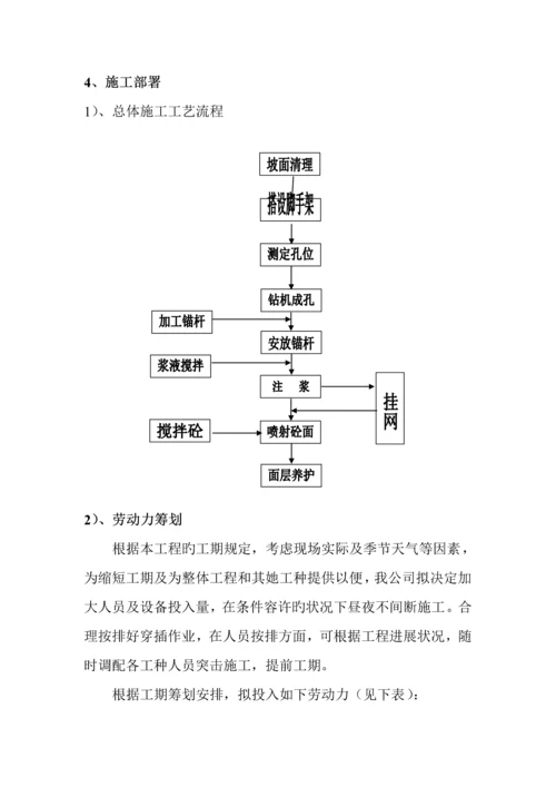 基坑边坡支护专题方案.docx