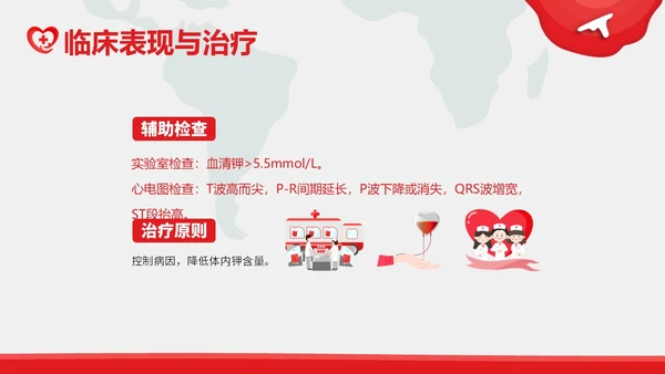高钾血症病人的护理护士培训PPT课件