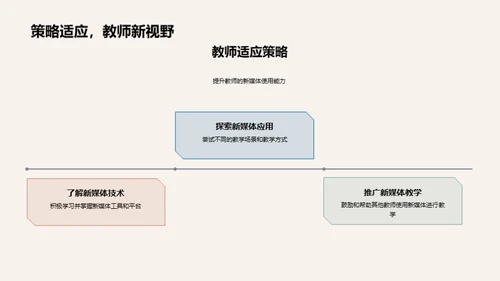 新媒体与教育改革