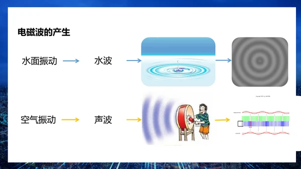 无线电电磁波信号通用PPT模板