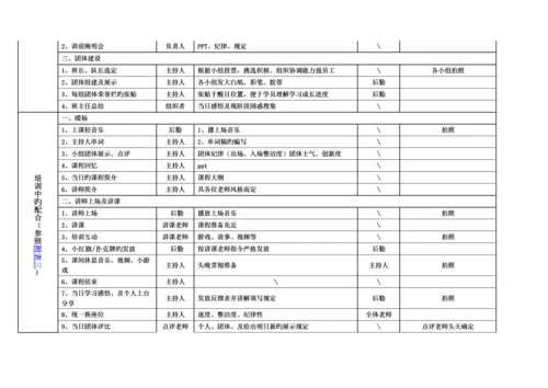 封闭式培训说明手册.docx