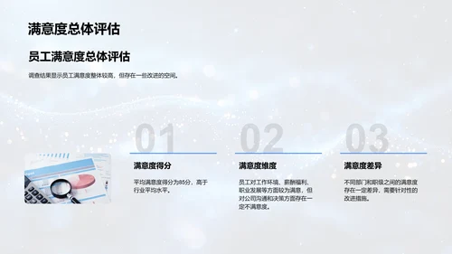 员工满意度调研报告PPT模板