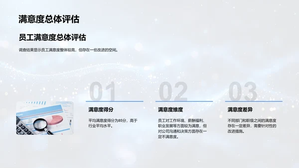 员工满意度调研报告PPT模板