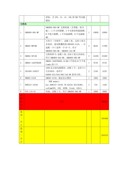 XX酒店网络建设建议书.docx